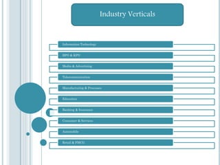 Industry Verticals
Information Technology
BPO & KPO
Media & Advertising
Telecommunication
Manufacturing & Processes
Education
Banking & Insurance
Consumer & Services
Automobile
Retail & FMCG
 
