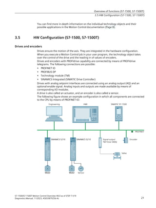Siemens S7-1500/S7-1500T Motion Control Overview V8.0 | PDF