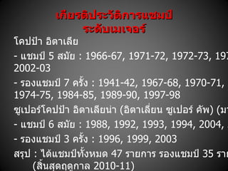 AC Milan Brand Analysis