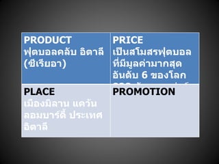 AC Milan Brand Analysis