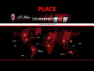 AC Milan Brand Analysis