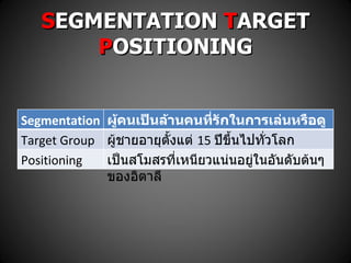 AC Milan Brand Analysis