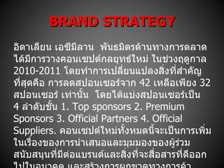 AC Milan Brand Analysis