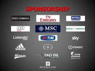 AC Milan Brand Analysis