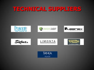 AC Milan Brand Analysis