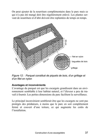 On peut ajouter de la nourriture complémentaire dans le parc mais ce
qui n’a pas été mangé doit être régulièrement enlevé....