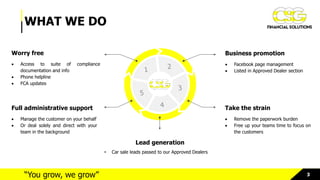 3“You grow, we grow”
WHAT WE DO
Worry free
 Access to suite of compliance
documentation and info
 Phone helpline
 FCA updates
Take the strain
 Remove the paperwork burden
 Free up your teams time to focus on
the customers
Lead generation
• Car sale leads passed to our Approved Dealers
Business promotion
 Facebook page management
 Listed in Approved Dealer section
Full administrative support
 Manage the customer on your behalf
 Or deal solely and direct with your
team in the background
 