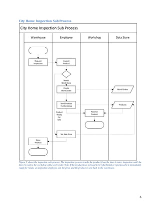 City Home Database Design | DOCX