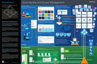 MS Cloud Identity and Access Infographic 2015 (1) | PDF