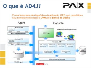 É uma ferramenta de diagnóstico de aplicação J2EE, que possibilita o seu monitoramento desde a  JVM  até o  Banco de Dados O que é AD4J? 