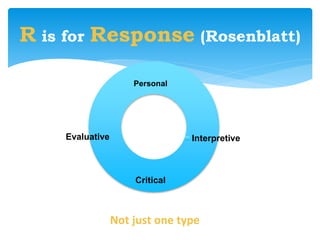 R is for Response (Rosenblatt)
Not just one type
Interpretive
Personal
Critical
Evaluative
 
