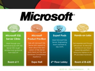 Microsoft SQL                Microsoft                Expert Pods              Hands-on Labs
  Server Clinic             Product Pavilion            Meet Microsoft SQL
                                                        Server Engineering
   Work through your         Talk with Microsoft SQL                           Get experienced through
                                                         team members &
technical issues with SQL     Server & BI experts to                            self-paced & instructor-
                                                            SQL MVPs
    Server CSS & get          learn about the next                                led labs on our cloud
 architectural guidance       version of SQL Server                                based lab platform -
      from SQLCAT           and check out the new                              bring your laptop or use
                            Database Consolidation                               HP provided hardware
                                   Appliance


     Room 611                    Expo Hall             6th Floor Lobby           Room 618-620

                                                                AD-501-M| XQuery Performance     46
 