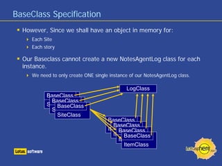 BaseClass Specification
  However, Since we shall have an object in memory for:
     Each Site
     Each story

  Our Baseclass cannot create a new NotesAgentLog class for each
  instance.
     We need to only create ONE single instance of our NotesAgentLog class.

                                              LogClass
           BaseClass
             BaseClass
           Site BaseClass
             Site
                SiteClass
                                      BaseClass
                                         BaseClass
                                      ItemBaseClass
                                         ItemBaseClass
                                            Item
                                               ItemClass
 