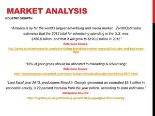 MARKET ANALYSIS
INDUSTRY GROWTH
“America is by far the world’s largest advertising and media market. ZenithOptimedia
estimates that the 2013 total for advertising spending in the U.S. was
$166.9 billion, and that it will grow to $190.2 billion in 2016”
Reference Source:
http://www.plunkettresearch.com/advertising-branding-market-research/industry-and-business-
data
”10% of your gross should be allocated to marketing & advertising”
Reference Source:
http://yourbusiness.azcentral.com/much-budget-should-allocated-marketing-8571.html
“Last fiscal year 2013, productions filmed in Georgia generated an estimated $3.1 billion in
economic activity, a 29 percent increase from the year before, according to state estimates.”
Reference Source:
http://bigstory.ap.org/article/big-growth-likely-georgias-film-industry
 