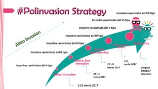 Cities Invasion
Metro/Bus
Invasion
Social
Sponsorship
#Polinvansion
Attack
PoliEvents
Incontro ravvicinato del I tipo
Incontro ravvicinato del II tipo
Incontro ravvicinato del III tipo
Incontro ravvicinato del IV tipo
Incontro ravvicinato del V tipo
1-21 marzo 2017
22 -31
marzo 2017
22 -31
marzo 2017
1-2
aprile 2017
Giugno/
Ottobre/
dicembre
Incontro ravvicinato del VI tipo
Incontro ravvicinato del VII tipo
 