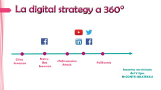 Cities
Invasion
Metro/
Bus
Invasion
#Polinvansion
Attack
PoliEvents
Incontro ravvicinato
del V tipo:
INCONTRI BILATERALI
 