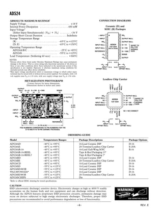 AD524
REV. E–4–
METALIZATION PHOTOGRAPH
Contact factory for latest dimensions.
Dimensions shown in inches and (mm).
OUTPUT
NULL G = 10
14 13 12 11 10
9
8
7
654
3
2
1
16
G = 100 G = 1000 SENSE
OUTPUT
+VS
REFERENCEINPUT
NULL
RG2
+INPUT
–INPUT
RG1
OUTPUT
NULL
INPUT
NULL
–VS
PAD NUMBERS CORRESPOND TO PIN NUMBERS FOR THE
D-16 AND R-16 16-PIN CERAMIC PACKAGES.
0.170 (4.33)
15
0.103
(2.61)
NOTES
1
Stresses above those listed under Absolute Maximum Ratings may cause permanent
damage to the device. This is a stress rating only; functional operation of the device at
these or any other conditions above those indicated in the operational section of this
specification is not implied. Exposure to absolute maximum rating conditions for
extended periods may affect device reliability.
2
Max input voltage specification refers to maximum voltage to which either input
terminal may be raised with or without device power applied. For example, with ±18
volt supplies max VIN is ±18 volts, with zero supply voltage max VIN is ±36 volts.
ABSOLUTE MAXIMUM RATINGSl
Supply Voltage . . . . . . . . . . . . . . . . . . . . . . . . . . . . . . . . ±18 V
Internal Power Dissipation . . . . . . . . . . . . . . . . . . . . . 450 mW
Input Voltage2
(Either Input Simultaneously) |VIN| + |VS| . . . . . . . . <36 V
Output Short Circuit Duration . . . . . . . . . . . . . . . . . Indefinite
Storage Temperature Range
(R) . . . . . . . . . . . . . . . . . . . . . . . . . . . . . . –65°C to +125°C
(D, E) . . . . . . . . . . . . . . . . . . . . . . . . . . . –65°C to +150°C
Operating Temperature Range
AD524A/B/C . . . . . . . . . . . . . . . . . . . . . . . . –25°C to +85°C
AD524S . . . . . . . . . . . . . . . . . . . . . . . . . . –55°C to +125°C
Lead Temperature (Soldering 60 secs) . . . . . . . . . . . . +300°C
CONNECTION DIAGRAMS
Ceramic (D) and
SOIC (R) Packages
TOP VIEW
(Not to Scale)
16
15
14
13
12
11
10
9
1
2
3
4
5
6
7
8
4 15
5 14
–VS+VS
OUTPUT
OFFSET NULL
INPUT
OFFSET NULL
– INPUT
+ INPUT
RG2
INPUT NULL
INPUT NULL
REFERENCE
–VS
+VS
RG1
OUTPUT NULL
OUTPUT NULL
G = 10
G = 100
G = 1000
SENSE
OUTPUT
AD524 SHORT TO
RG2 FOR
DESIRED
GAIN
Leadless Chip Carrier
TOP VIEW
4
5
6
7
8 14
15
16
17
18
123 20 19
9 10 11 12 13
RG2
INPUT NULL
NC
INPUT NULL
REFERENCE
+INPUT
–INPUT
NC
RG1OUTPUT
–VS
+VS
NC
SENSE
OUTPUT NULL
G = 100
G = 10 SHORT TO
RG2 FOR
DESIRED
GAIN
OUTPUT
NULL
NC
G = 1000
AD524
NC = NO CONNECT
7 19
5 18
–VS+VS
OUTPUT
OFFSET NULL
INPUT
OFFSET NULL
CAUTION
ESD (electrostatic discharge) sensitive device. Electrostatic charges as high as 4000 V readily
accumulate on the human body and test equipment and can discharge without detection.
Although the AD524 features proprietary ESD protection circuitry, permanent damage may
occur on devices subjected to high energy electrostatic discharges. Therefore, proper ESD
precautions are recommended to avoid performance degradation or loss of functionality.
WARNING!
ESD SENSITIVE DEVICE
ORDERING GUIDE
Model Temperature Ranges Package Descriptions Package Options
AD524AD –40°C to +85°C 16-Lead Ceramic DIP D-16
AD524AE –40°C to +85°C 20-Terminal Leadless Chip Carrier E-20A
AD524AR-16 –40°C to +85°C 16-Lead Gull-Wing SOIC R-16
AD524AR-16-REEL –40°C to +85°C Tape & Reel Packaging 13"
AD524AR-16-REEL7 –40°C to +85°C Tape & Reel Packaging 7"
AD524BD –40°C to +85°C 16-Lead Ceramic DIP D-16
AD524BE –40°C to +85°C 20-Terminal Leadless Chip Carrier E-20A
AD524CD –40°C to +85°C 16-Lead Ceramic DIP D-16
AD524SD –55°C to +125°C 16-Lead Ceramic DIP D-16
AD524SD/883B –55°C to +125°C 16-Lead Ceramic DIP D-16
5962-8853901EA* –55°C to +125°C 16-Lead Ceramic DIP D-16
AD524SE/883B –55°C to +125°C 20-Terminal Leadless Chip Carrier E-20A
AD524SCHIPS –55°C to +125°C Die
*
Refer to official DESC drawing for tested specifications.
 