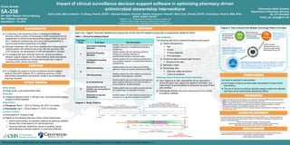 Impact of clinical surveillance decision support software in optimizing pharmacy‐driven
antimicrobial stewardship interventions
Sohan Shah, BBA Candidate1; Yin Wong, PharmD, BCPS1,2; Marshall Robbins, PharmD3; Sabrina Thompson, PharmD3; Misty Clark, PharmD, BCPS3; Trent Beach, PharmD, MBA, MHA,
BCPS, FASHP, FACHE1
1CHSPSC, LLC., Department of Pharmacy Services, Franklin, TN
2Wolters Kluwer Health, Pharmacy OneSource®, Madison, WI
3Crestwood Medical Center, Department of Pharmacy, Huntsville, AL
Poster Number
5A-338
50th ASHP Midyear Clinical Meeting
New Orleans, Louisiana
December 6 – 10, 2015
BACKGROUND METHODS
DISCLOSURES
PURPOSE
CONCLUSION
Community Health Systems
Department of Pharmacy Services
Tel: 617-610-9255
Email: yin_wong@chs.net
Authors of this presentation have the following to disclose concerning possible financial or personal relationships with
commercial entities that may have direct or indirect interests in the subject matter of this presentation.
Yin Wong: Fellow, Wolters Kluwer Health
All other authors have nothing to disclose
REFERENCE
 Center for Disease Control and Prevention. Core Elements of Hospital Antibiotic Stewardship Programs.
Atlanta, GA: US Department of Health and Human Services, CDC; 2014.
 Dellit TH, Owens RC, McGowan Jr. JE, et al. Infectious Diseases Society of America and the Society for
Healthcare Epidemiology of America guidelines for developing an institutional program to enhance
antimicrobial stewardship. Clinical Infectious Diseases. 2007; 44: 159-177.
 The White House. National Action Plan for Combating Antibiotic-Resistant Bacteria. Washington D.C., MD:
The White House; 2015.
Our study is expected to demonstrate:
 An increase numbers of antimicrobial stewardship focused clinical
interventions
 The use of clinical surveillance decision support system can optimize
pharmacy-driven antimicrobial stewardship efforts
 In response to the upcoming Centers of Medicare & Medicaid
Services (CMS) Condition of Participation (COP) requirement for the
establishment of antimicrobial stewardship program (ASP) by end of
2017, healthcare professionals have been working persistently to
improve antimicrobial stewardship (AS) efforts
 Although traditionally ASP have been possible only in large academic
medical centers with sufficient resources, with the upcoming CMS
COP incentives, the development of ASP are expected to increase
 For hospitals that have restricted resources, clinical surveillance
decision support software can be implemented to assist pharmacists
in streamlining workflow and identify patients who are in need of
pharmacy-driven clinical intervention
 To investigate the impact of clinical surveillance decision support
software (Sentri7®; Madison WI) in optimizing pharmacy-driven
antimicrobial stewardship interventions, limited to de-escalation and
drug-bug mismatch
Diagram 2. Data Collection from Multiple Technology Platform (Pre-Data)
* CHS and Community Health Systems are tradenames /trademarks of CHSPSC, LLC, which provides management services to affiliates of Community Health Systems, Inc.
STUDY DESIGN
Study Design
 Single-center, quasi-experimental study
Study Site
 Crestwood Medical Center: a 150-bed rural, community-based hospital
located at central Alabama
Study Period
 Pre-period: March 1, 2014 to February 28, 2015 (12 months)
 Post-period: April 1, 2015 to March 31, 2016 (12 months)
Inclusion Criteria
 Adult patients ≥ 18 years of age
 Eligible for the following pharmacy-driven clinical interventions:
 Antimicrobial therapy de-escalation (defined as switching antibiotic
therapy from broad-spectrum to narrow-spectrum)
 Drug-bug mismatch (defined as culture & sensitivity results
demonstrating a resistant organism to prescribed antibiotic)
Diagram 1. Study Timeline
ACKNOWLEDGMENT
The authors of this poster would like to acknowledge the following CHSPSC, LLC clinical informatics and
Pharmacy OneSource® clinical services team member for providing their expertise and assistance for the
success of the described study:
Patrick Phiri, MSIS, MSPS: Analyst I, Clinical Informatics
Heather Rosdeutscher, PharmD, MHCI; Clinical Program Manager, Clinical Services
Manjunath Shetty Subbaiah, PMP: Director, Clinical Informatics
Eight rules, “triggers” have been identified and programmed into the Sentri7® software at study sites to prospectively identify AS efforts
Execution
Phase Rule Name Rule Description
1
Vancomycin Drug-Bug
Mismatch
Identify patients who are receiving vancomycin but
causative organism is resistant/intermediate to
vancomycin
Quinolone Drug-Bug
Mismatch
Identify patients who are receiving quinolone
therapy but causative organism is
resistant/intermediate to quinolone class
Carbapenem Drug-Bug
Mismatch
Identify patients who are receiving carbapenems
but causative organism is resistant/intermediate to
carbapenems
2
MSSA Streamlining
Identify patients who are receiving anti-MRSA
agent but culture & sensitive results show MSSA
VSE Streamlining
Identify patients with VSE infection but receiving
alternative broad-spectrum antibiotic
3
E.coli Streamlining
Identify patients who are receiving broad spectrum
gram-negative antibiotic but E.coli is sensitive to
narrow-spectrum antibiotic therapy
Echinocandins Use for
candida spp. Susceptible to
Fluconazole
Identify patients who are receiving echinocandins
but candida spp. is susceptible to azoles
Enterococcus faecalis
Streamlining
Identify patients who are receiving vancomycin or
linezolid but E. faecalis is sensitive to ampicillin
Table 1. Clinical Surveillance Rules Data Collection
The following data will be collected throughout study period:
 Patient demographics:
 Age
 Gender
 Primary diagnosis
 Prior admission
 Clinical lab data to assess organ functions
 Renal and liver labs
 Medication orders
 Microbiology labs:
 Specimen dates and source
 Culture & sensitivity
Pharmacy-driven Clinical Intervention Workflow
 Upon triggering an alert, pharmacists will be instructed to
review the eight rules, assess the patient’s information, and
make clinical recommendations to physicians as a part of their
daily workflow
 Pharmacists will then document interventions in the clinical
surveillance software
3/1/2014 3/31/2016
4/1/2014 7/1/2014 10/1/2014 1/1/2015 4/1/2015 7/1/2015 10/1/2015 1/1/2016
3/1/2014 - 2/28/2015
Pre-period: investigator queried data from various technology platform
to analyze potential antimicrobial stewardship interventions
11/20/20153/1/2015
4/1/2015 5/1/2015 6/1/2015 7/1/2015 8/1/2015 9/1/2015 10/1/2015 11/1/2015
3/1/2015 - 3/31/2015
Phase I Study Rules Implementation & Validation
6/30/2015 - 8/19/2015
Phase II Study Rules
Implementation & Validation
11/20/2015
Phase III Study Rules
Implementation & Validation Completed
3/1/2015 - 11/20/2015
Phase-Approach Intervention Implmentation & Validation
4/1/2015 - 3/31/2016
Post-period: investigator will gather data
from study rules and perform analysis to determine
the impact of clinical surveillance decision support
Sentri7®
Study site utilizes
Microscan® for
microbiology lab
testing
Microbiology data
then sent to Orchard®
interface system
Microbiology lab
data for pre-period
were queried from
Orchard®
Interface system
transferred data to the
electronic health record,
MedHost® at study site
Data source for pre-period:
Patient demographics, clinical lab
data and medication orders were
queried from EHR
Data-source for post-period: Patient demographics, clinical lab
data, medication orders, and microbiology lab data. The eight
antimicrobial stewardship focus rules were programmed into
Sentri7® to help identify patients of interest
 