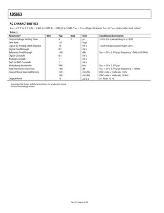 AD5663
Rev. 0 | Page 4 of 24
AC CHARACTERISTICS
VDD = 2.7 V to 5.5 V; RL = 2 kΩ to GND; CL = 200 pF to GND; VREF = VDD; all specifications TMIN to TMAX, unless otherwise noted.1
Table 3.
Parameter2
Min Typ Max Unit Conditions/Comments
Output Voltage Settling Time 4 7 μs 1/4 to 3/4 scale settling to ±2 LSB
Slew Rate 1.8 V/μs
Digital-to-Analog Glitch Impulse 10 nV-s 1 LSB change around major carry
Digital Feedthrough 0.1 nV-s
Reference Feedthrough −90 dBs VREF = 2 V ± 0.1 V p-p, frequency 10 Hz to 20 MHz
Digital Crosstalk 0.1 nV-s
Analog Crosstalk 1 nV-s
DAC-to-DAC Crosstalk 1 nV-s
Multiplying Bandwidth 340 kHz VREF = 2 V ± 0.1 V p-p
Total Harmonic Distortion −80 dB VREF = 2 V ± 0.1 V p-p; frequency = 10 kHz
Output Noise Spectral Density 120 nV/√Hz DAC code = midscale, 1 kHz
100 nV/√Hz DAC code = midscale, 10 kHz
Output Noise 15 μV p-p 0.1 Hz to 10 Hz
1
Guaranteed by design and characterization, not production tested.
2
See the Terminology section.
 