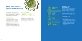 30
A119: Innovative F1
Hybrid Seed Production
THE MARKET OPPORTUNITY
The seed market is an important part of the
growing agriculture industry in Vietnam, with
an estimated value of USD 45 million.
THE INCLUSIVE
BUSINESS MODEL
A leading horticultural seed company is
creating jobs and increasing income for
thousands of low-income farmers in the
highland areas of Vietnam. Its model has
integrated low-income groups as producers;
smallholder seed farmers are given access
to training, fertilizer and equipment to grow
high-quality F1 seeds; and the farmers receive
stable income from the contract sale of their
seeds to the company.
VBCF INVESTMENT
5.38BNVND 13%
of total
investment
RESULTS
The model was very profitable and had a
strong impact on jobs and incomes, due to
higher yield and higher selling price. Farmers
were very happy with the collaboration.
Community
CREATED JOBS FOR
1,924
PEOPLE, INCLUDING 1,635 LIP
INCREASED INCOME FOR
5,544PEOPLE, INCLUDING 4,712 LIP
IMPROVED ACCESS TO GOODS AND
SERVICES FOR
238,010
PEOPLE, INCLUDING 202,309 LIP
•• Economic benefits due to reduced medicine costs and
increased animal weight
SCALABILITY AND
SUSTAINABILITY
The project requires a high level of technical
know-how. This must be retained by the
company for competitive advantage so the
project cannot be replicated or scaled-up by
other businesses.
Sustainability is high for the model thanks to
the firm’s experience in the project area and
expansion to overseas markets.
LESSONS LEARNED
Key success factors
•• The company was bought by a foreign
company leading to expansion, increased
technical know-how and increased crops
•• In addition, there was a focus on the
quality of seeds, backed by a strong
brand name
SALES OF
100.72BNVND
Business
 