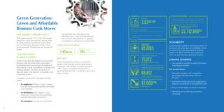 44
Green Generation:
Green and Affordable
Biomass Cook Stoves
THE MARKET OPPORTUNITY
With approximately 57% of the Vietnamese
population using firewood for cooking, there
is a large potential market for a stove that
uses an alternative fuel source that is more
environmentally friendly and less harmful to
health.
THE INCLUSIVE
BUSINESS MODEL
Green Generation developed an eco-friendly
biomass cook stove that burns agricultural
by-products and crop residues in addition to
firewood for a more cost-effective and efficient
cooking solution. The stove is top-lit so it
does not need to be fanned, it is mobile, and
convenient to use.
It engages low-income individuals at three
points:
1.	 As employees: Workers of the Company
earn an income producing the stove parts
in its factories.
2.	 As distributors: Sales agents in local
areas earn commission by assembling
and distributing the cook stoves.
3.	 As consumers: Low-income customers
can purchase the cook stove at an
affordable price. They will benefit from
low cost fuel and reduction in exposure
to harmful CO2
and particle matter (PM).
VBCF INVESTMENT
2.45BNVND 39%
of total
investment
RESULTS
Green Generation has been a successful
project achieving key project performance
indicators with modest co-investment from
VBCF. Green Generation has become a
growing business from a small start-up in short
period of time.
SCALABILITY
Current project outreach and spread across 16
provinces are clear signs of scalability. Green
Generation has also expanded its business
partners for RD and business expansion,
with Lao and Myanmar potential markets.
LESSONS LEARNED
•• New products should be tested first before
launching to markets
Key success factors
•• Innovative product with competitive
advantages offering various choices
for users
•• Innovation mixed sale forces employed to
improve accessibility to any potential users
•• Passion of the leader at Green Generation
•• Affordable price offering competitive
advantage
Business
SALES OF
3.63BNVND
Other achievements:
•• Established a distribution network of 250 agents and 16
sales staff
•• Capacity to produce 6,000 cook stoves / month while
lowering costs
Social
CREATED
65JOBS
INCREASED INCOME FOR
71,072BENEFICIARIES INCLUDING
42,585 LIP
IMPROVED ACCESS TO GOODS AND
SERVICES AND MADE SAVINGS FOR
69,812
PEOPLE, INCLUDING 42,585 LIP
AVERAGE COST SAVING FOR FUEL =
87,000VND
PER MONTH
Environmental
The biomass cook stove is eco-friendly. It uses agricultural
by-products and crop residues, consumes less firewood,
and creates less smoke than traditional alternatives, and
therefore emits less CO2
into the environment.
EMISSIONS REDUCTION IS
ESTIMATED AT
22,712,860KGe
 