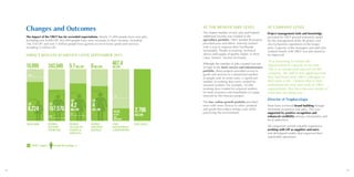 58 59
Changes and Outcomes
The impact of the VBCF has far exceeded expectations. Nearly 11,000 people have new jobs,
including over 8,000 LIP; 262,469 people have seen increases in their incomes, including
166,518 LIP; and over 5 million people have gained access to basic goods and services,
including 4 million LIP.
IMPACT RESULTS ACHIEVED UNTIL SEPTEMBER 2015
10,899 243,949 5.7million 6million
467.4
5000
2,786
BILLION
112.9
BILLION
VBCF
INVESTMENT
116
3.3M (55%)
3m (52%)123,715 (51%)
4,263 (39%)
NEW JOBS PEOPLE -
INCOME
INCREASE
PEOPLE -
ACCESS TO
GOODS 
SERVICES
DFID Targets Female Percentage %
VND
INVESTMENT
COMPOSITION
PEOPLE -
CREATED
SAVINGS
VND SALES
billion
4.2
million
LIP
157,570
LIP
LIP
4
million
0,06
0,2
8,224
LIP
AT THE BENEFICIARY LEVEL
The largest number of new jobs and highest
additional income was created in the
agriculture portfolio. VBCF funded IB projects
provided poor and ethnic minority farmers
with a way to improve their livelihoods
sustainably. Thanks to training, technical
advice and supply of quality inputs, in most
cases, farmers’ income increased.
Although the number of jobs created was not
as high in the basic service and infrastructure
portfolio, these projects provided access to
goods and services to a substantial number
of people and, in some cases, a significant
number of working days were created for
seasonal workers. For example, 10,440
working days created for seasonal workers
for land clearance and installation of a pipe
network by the Howaco project.
The low carbon growth portfolio provided
users with more choices to select products
and goods that reduce energy costs while
preserving the environment.
AT COMPANY LEVEL
Project management tools and knowledge
provided by VBCF proved extremely useful
for the management of the IB project and
also for business operations in the longer
term. Capacity of the managers and staff who
worked closely with VBCF was also found to
be improved.
“It is interesting to witness the
improvement in capacity of my staff.
This is an unexpected outcome for the
company. My staff is now applying what
they had learnt from VBCF colleagues in
their daily work. I believe that as they
understand the tools and work on VBCF
requirements, they have become master of
what they are doing now.”
Director of TraphacoSapa
Most firms achieved brand building through
increased awareness and sales. This was
supported by positive recognition and
enhanced credibility among communities and
local authorities.
All companies gained valuable experience
working with LIP as suppliers and users
and developed models that improved their
sustainable operations.
 
