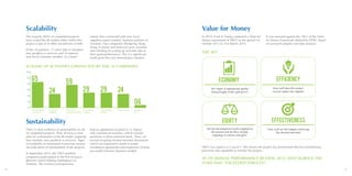 6362
Scalability
The majority (80%) of completed projects
have scaled the IB models either within the
project scope or in other areas/levels or both.
Of the 16 partners, 11 were able to introduce
new products or services and 10 entered
new local consumer markets. To a lesser
extent, they connected with new local
suppliers,export markets, business partners or
investors. Four companies (BioSpring, Rang
Dong, Ecofarm and Howaco) were awarded
extra funding for scaling up activities due to
their good performance. This is a significant
result given the very short project timeline.
Sustainability
There is clear evidence of sustainability for all
16 completed projects. They all have a clear
plan for continuation of the IB model, targeting
new markets, new products or services. Signs
of scalability as mentioned in previous section
are indications of sustainability of the projects.
In September 2015, the VBCF portfolio
companies participated in the first Inclusive
Business Match Making Marketplace in
Vietnam. The inclusive entrepreneurs
had an opportunity to pitch to 12 impact
and commercial investors, which reacted
positively to these potential deals. There are
several on-going investor-investee discussions
which are expected to result in actual
investment agreements and expansion of these
successful inclusive business models.
SCALING UP ACTIVITIES CONDUCTED BY THE 16 COMPANIES
10
20
40
60
80
100
%
New products
or services
New local
suppliers
New local
consumer markets
New export
markets
New business
partners
New investors Imitators
6%
65
24 24
59
29 29
06
Value for Money
In 2014, Ernst  Young conducted a Value for
Money assessment of VBCF for the period 1st
October 2012 to 31st March 2014.
It was assessed against the “4Es” of the Value
for Money Framework defined by DFID, based
on surveyed samples and data analysis.
THE 4ES
Economy Efficiency
Are inputs of appropriate quality
being bought at the right price?
How well does the project
convert inputs into outputs?
Effectiveness
How well are the outputs achieving
the desired outcome?
Equity
Are the development results targeted at
the poorest and do they include
targeting of women and girls?
VBCF was rated at 4.5 out of 5. This means the project has maintained effective mechanisms,
processes and capability to monitor the project.
IN ITS ANNUAL PERFORMANCE REVIEW, 2015, DFID AGREED THE
FUND HAD “EXCEEDED TARGETS”.
 
