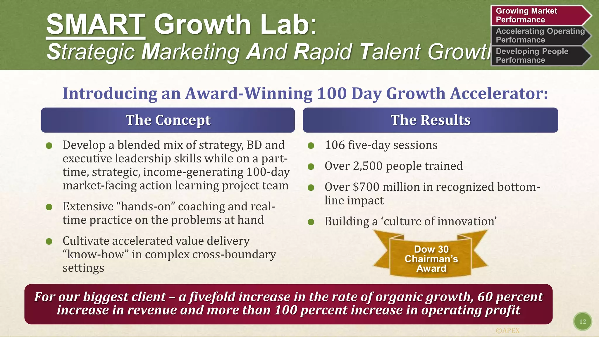 Develop a blended mix of strategy, BD and
executive leadership skills while on a part-
time, strategic, income-generating 100-day
market-facing action learning project team
Extensive “hands-on” coaching and real-
time practice on the problems at hand
Cultivate accelerated value delivery
“know-how” in complex cross-boundary
settings
106 five-day sessions
Over 2,500 people trained
Over $700 million in recognized bottom-
line impact
Building a ‘culture of innovation’
12
SMART Growth Lab:
Strategic Marketing And Rapid Talent Growth Lab
For our biggest client – a fivefold increase in the rate of organic growth, 60 percent
increase in revenue and more than 100 percent increase in operating profit
Introducing an Award-Winning 100 Day Growth Accelerator:
The Concept The Results
Dow 30
Chairman’s
Award
©APEX
Accelerating Operating
Performance
Developing People
Performance
Growing Market
Performance
 