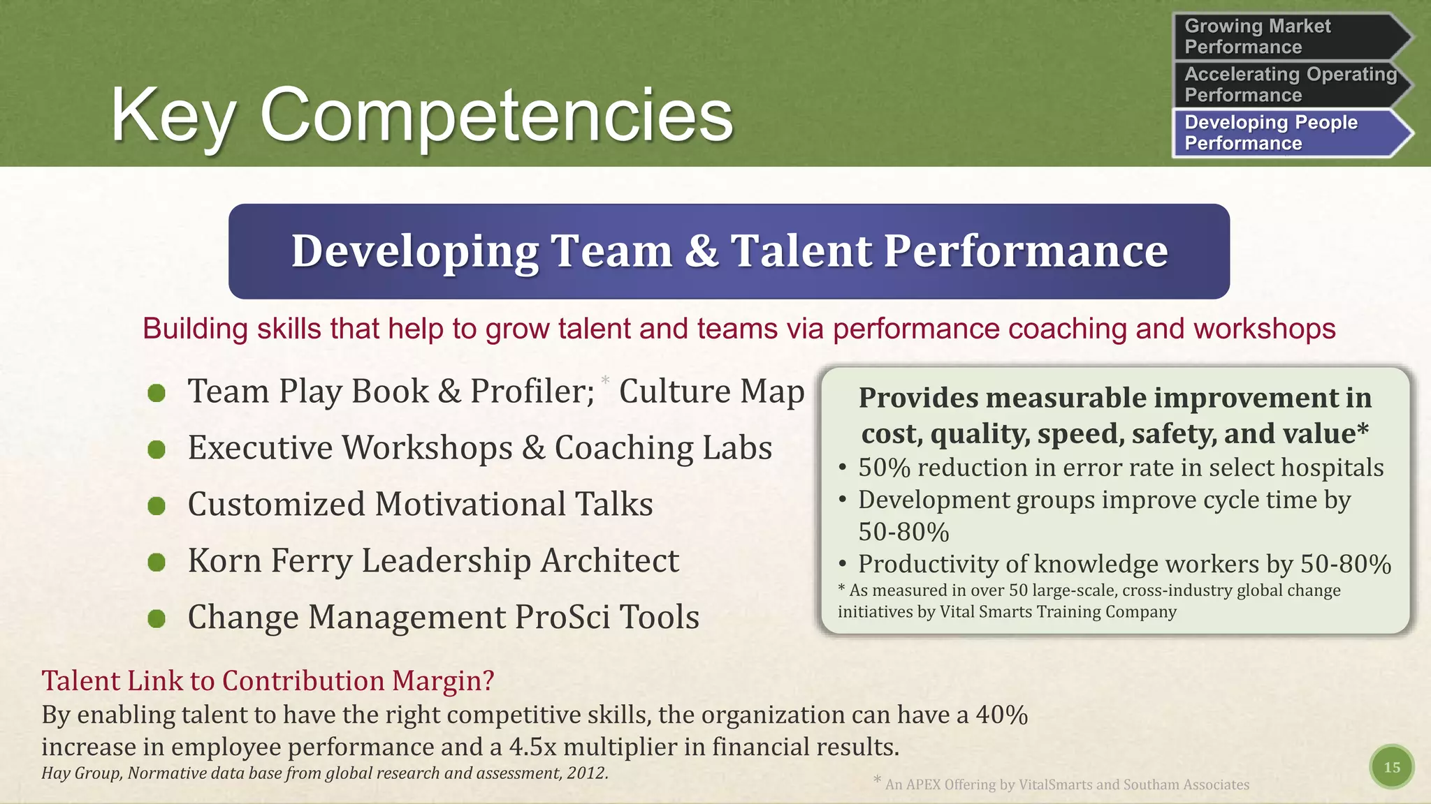 Key Competencies
15
Developing Team & Talent Performance
Team Play Book & Profiler;* Culture Map
Executive Workshops & Coaching Labs
Customized Motivational Talks
Korn Ferry Leadership Architect
Change Management ProSci Tools
Talent Link to Contribution Margin?
By enabling talent to have the right competitive skills, the organization can have a 40%
increase in employee performance and a 4.5x multiplier in financial results.
Hay Group, Normative data base from global research and assessment, 2012.
Provides measurable improvement in
cost, quality, speed, safety, and value*
• 50% reduction in error rate in select hospitals
• Development groups improve cycle time by
50-80%
• Productivity of knowledge workers by 50-80%
* As measured in over 50 large-scale, cross-industry global change
initiatives by Vital Smarts Training Company
Building skills that help to grow talent and teams via performance coaching and workshops
* An APEX Offering by VitalSmarts and Southam Associates
Growing Market
Performance
Accelerating Operating
Performance
Developing People
Performance
 