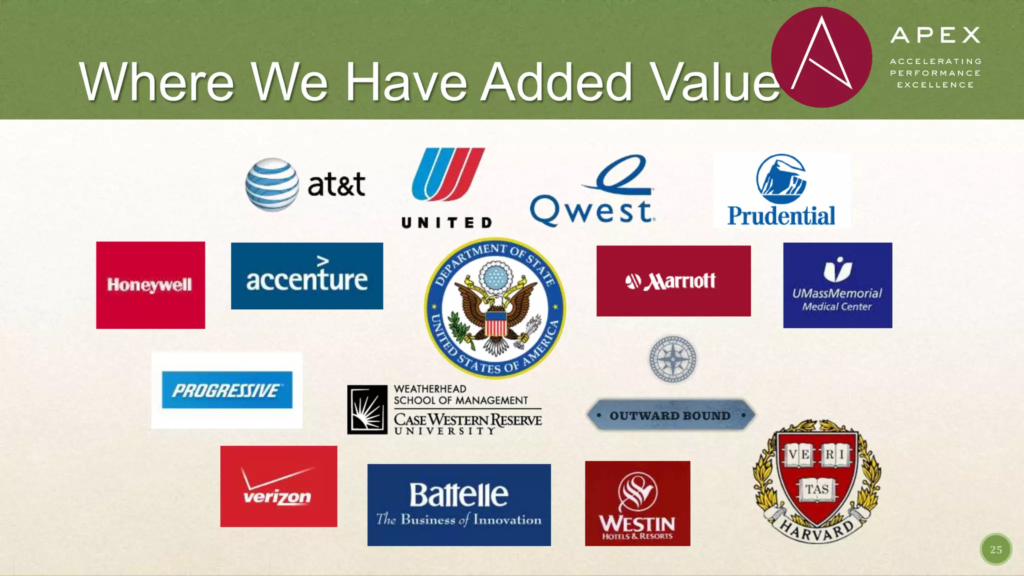 Where We Have Added Value
25
 