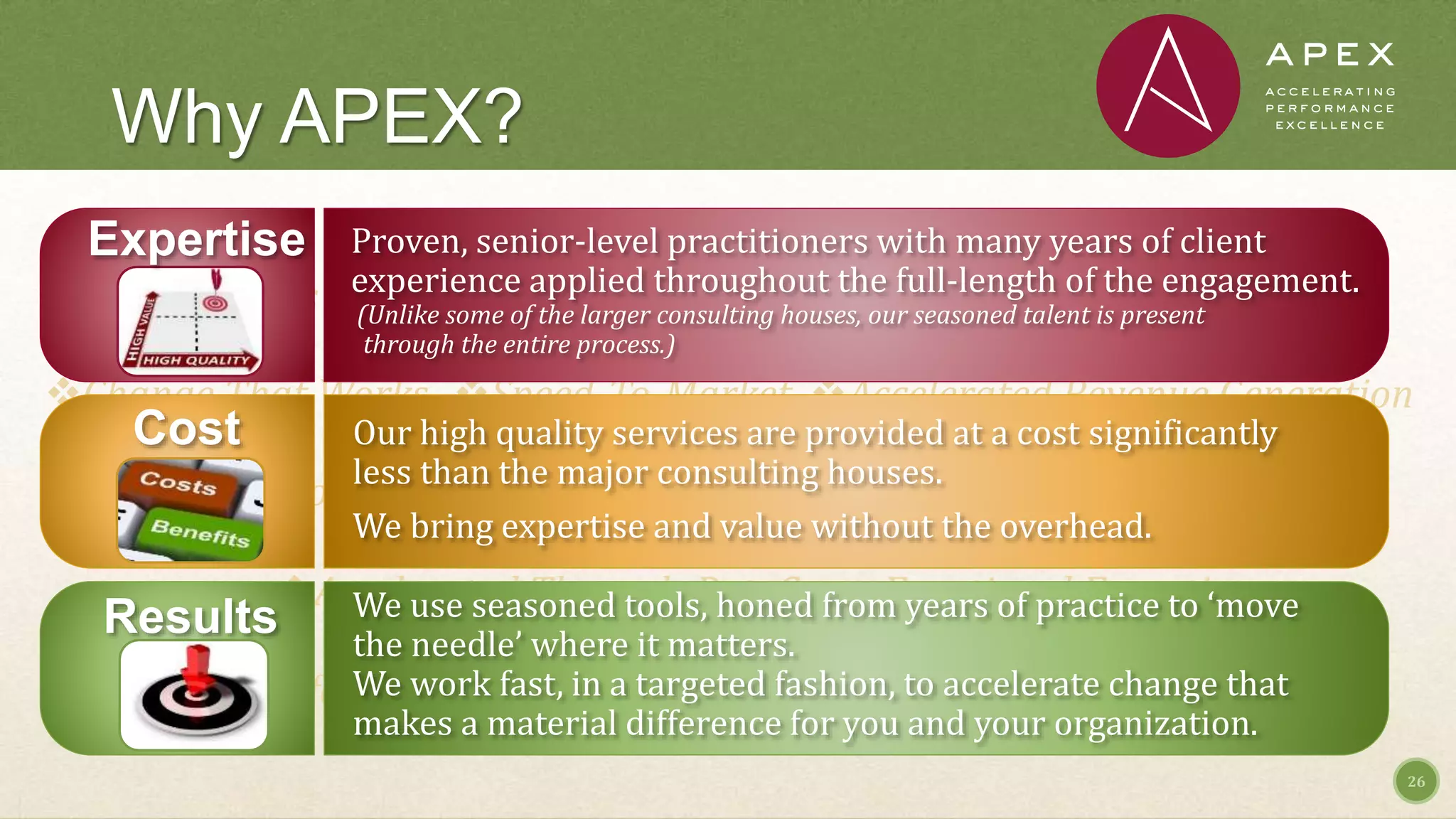 Cost Savings
Talent-Powered Leadership
Competitive Differentiation
Strategic Alignment: Less Re-Work
Operational Efficiency
Accelerated Revenue Generation
Accelerated Through-Put: Cross-Functional Expertise
High Performing Teams
Speed-To-MarketChange That Works
Market-Back Culture: Focused on Value
Why APEX?
26
Proven, senior-level practitioners with many years of client
experience applied throughout the full-length of the engagement.
(Unlike some of the larger consulting houses, our seasoned talent is present
through the entire process.)
Our high quality services are provided at a cost significantly
less than the major consulting houses.
We bring expertise and value without the overhead.
We use seasoned tools, honed from years of practice to ‘move
the needle’ where it matters.
We work fast, in a targeted fashion, to accelerate change that
makes a material difference for you and your organization.
Expertise
Cost
Results
 