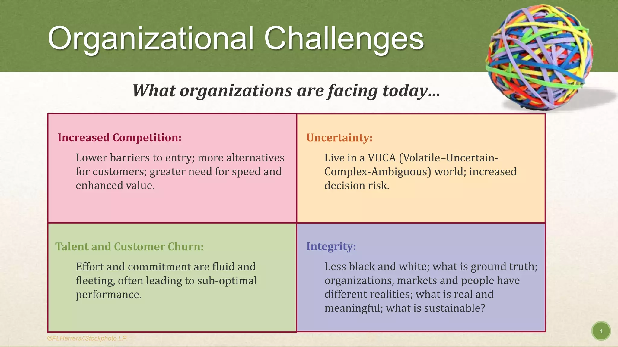 Organizational Challenges
What organizations are facing today…
4
©PLHerrera/iStockphoto LP.
Talent and Customer Churn:
Effort and commitment are fluid and
fleeting, often leading to sub-optimal
performance.
Integrity:
Less black and white; what is ground truth;
organizations, markets and people have
different realities; what is real and
meaningful; what is sustainable?
Uncertainty:
Live in a VUCA (Volatile–Uncertain-
Complex-Ambiguous) world; increased
decision risk.
Increased Competition:
Lower barriers to entry; more alternatives
for customers; greater need for speed and
enhanced value.
 