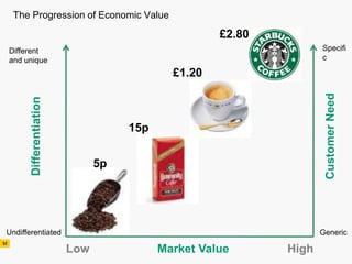 AD611 04 Brand Management   090331