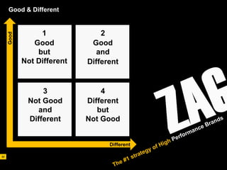 AD611 04 Brand Management   090331