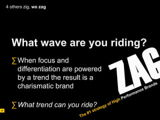 AD611 04 Brand Management   090331