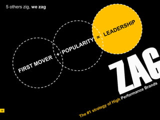 AD611 04 Brand Management   090331