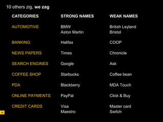 AD611 04 Brand Management   090331