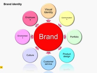 AD611 04 Brand Management   090331