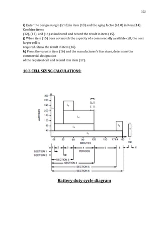 102
i) Enter the design margin (≥1.0) in item (13) and the aging factor (≥1.0) in item (14).
Combine items
(12), (13), and (14) as indicated and record the result in item (15).
j) When item (15) does not match the capacity of a commercially available cell, the next
larger cell is
required. Show the result in item (16).
k) From the value in item (16) and the manufacturer’s literature, determine the
commercial designation
of the required cell and record it in item (17).
10.3 CELL SIZING CALCULATIONS:
Battery duty cycle diagram
 