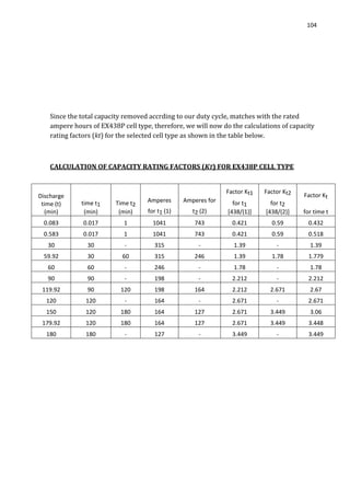 104
Since the total capacity removed accrding to our duty cycle, matches with the rated
ampere hours of EX438P cell type, therefore, we will now do the calculations of capacity
rating factors (kt) for the selected cell type as shown in the table below.
CALCULATION OF CAPACITY RATING FACTORS (KT) FOR EX438P CELL TYPE
Discharge
time (t)
(min)
time t1
(min)
Time t2
(min)
Amperes
for t1 (1)
Amperes for
t2 (2)
Factor Kt1
for t1
[438/(1)]
Factor Kt2
for t2
[438/(2)]
Factor Kt
for time t
0.083 0.017 1 1041 743 0.421 0.59 0.432
0.583 0.017 1 1041 743 0.421 0.59 0.518
30 30 - 315 - 1.39 - 1.39
59.92 30 60 315 246 1.39 1.78 1.779
60 60 - 246 - 1.78 - 1.78
90 90 - 198 - 2.212 - 2.212
119.92 90 120 198 164 2.212 2.671 2.67
120 120 - 164 - 2.671 - 2.671
150 120 180 164 127 2.671 3.449 3.06
179.92 120 180 164 127 2.671 3.449 3.448
180 180 - 127 - 3.449 - 3.449
 