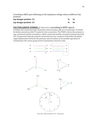 43
According to KESC specs following are the Impedance voltage values at different Tap
positions:
tap changer position -13- % 16
tap changer position -25- % 18
VECTOR GROUP SYMBOL :( YNyn0 (d11)-according to KESC specs)
It defines the connection type of primary and secondary side of a transformer. D stands
for delta connection while Y stands for star connection. The YNd11 shows the primary is
star connected and the secondary is delta connected and the secondary leads primary by
30⁰. N represents that the primary connected star has a neutral. It describes the phase
angle displacement between the primary and secondary so for parallel operation of
transformers the vector group of two transformers must be same.
 