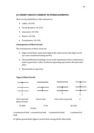 81
8.3 SHORT CIRCUIT CURRENT IN OTHER ELEMENTS:
Short circuit probability in other elements is:
 Cables: 10-15%
 Circuit Breakers: 10-12 %
 Generators: 10-15%
 Motors: 10-15%
 Transformers: 10-15%
Consequences of Short Circuit:
The consequences of short circuit are:
 High current flows, many times high as the rated current, this high current
can cause exorbitant heating and fire.
 Thermal/Mechanical damage occurs in the transmission lines, transformers,
motors, generators, cables, busbaretc depending upon where the fault takes
place
 Discontinuity in operation
Types of Short Circuit:
Line to ground Line to Line Line to line to ground 3
phase Ground
75-80% 5-7% 10-12%
8-10%
a-symmetrical fault a-symmetrical fault a-symmetrical fault a-symmetrical
fault
In 3phase ground fault, highest current flows among all the other faults.
 