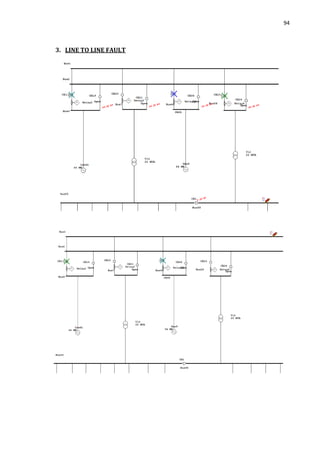 94
3. LINE TO LINE FAULT
 