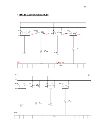 95
4. LINE TO LINE TO GROUND FAULT
 