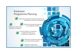 Extension
Programme Planning
Extension programme planning requires kill
and ability on the part of planners
Extension programme
planning is built round content
Extension programme planning
is a social action process
Extension programme planning
is a collaborative effort
Extension programme
planning is a system
The end-product of extension
programme planning is
an extension programme
 