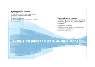 EXTENSION PROGRAMME PLANNING MODEL
Planning Process Involves
1. Reaching, Understanding regarding
principles, procedures, roles and time
schedules
2. Analysis situation
3. Determining programme objective
4. Selection problems
5. Finding solution
Organisation for Planning
I. Planning Process
1. Reach understanding regarding principles,
procedures, roles and time schedule.
2. Analyse situation.
3. Determine objectives.
4. Select problems with due regard to priorities.
5. Find solutions.
 