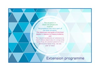Extension programme
The situation in
which the people are
located;
The problems that are a part of
the local situation;
The objectives and goals of the local
people in relation to these problems;
and
The recommendations or solutions to
reach these objectives on a long-time
basis (may be several years) or on a
short-time basis (may be one
year or less)
 