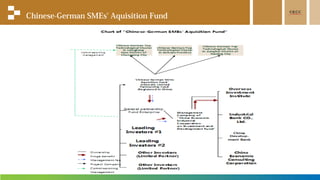 Chinese-German SMEs' Aquisition Fund
 