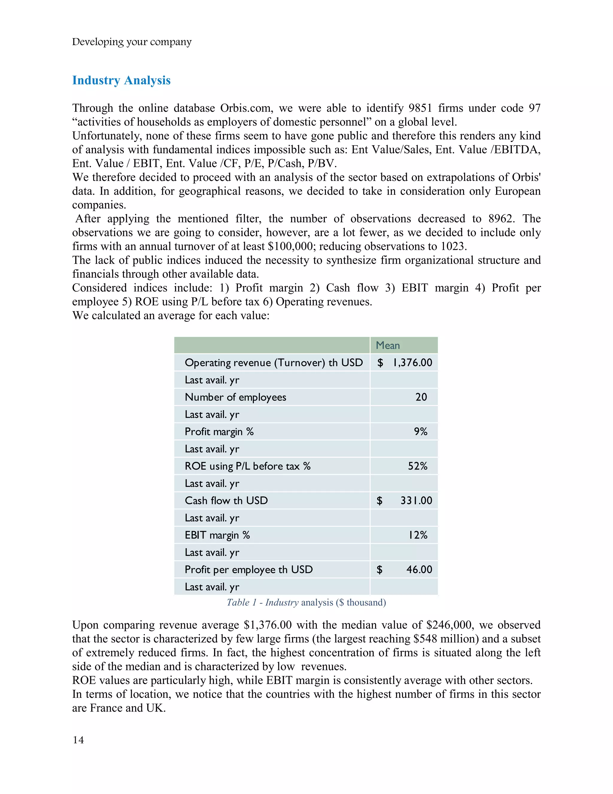 Developing your company
Industry Analysis
Through the online database Orbis.com, we were able to identify 9851 firms under code 97
“activities of households as employers of domestic personnel” on a global level.
Unfortunately, none of these firms seem to have gone public and therefore this renders any kind
of analysis with fundamental indices impossible such as: Ent Value/Sales, Ent. Value /EBITDA,
Ent. Value / EBIT, Ent. Value /CF, P/E, P/Cash, P/BV.
We therefore decided to proceed with an analysis of the sector based on extrapolations of Orbis'
data. In addition, for geographical reasons, we decided to take in consideration only European
companies.
After applying the mentioned filter, the number of observations decreased to 8962. The
observations we are going to consider, however, are a lot fewer, as we decided to include only
firms with an annual turnover of at least $100,000; reducing observations to 1023.
The lack of public indices induced the necessity to synthesize firm organizational structure and
financials through other available data.
Considered indices include: 1) Profit margin 2) Cash flow 3) EBIT margin 4) Profit per
employee 5) ROE using P/L before tax 6) Operating revenues.
We calculated an average for each value:
Table 1 - Industry analysis ($ thousand)
Upon comparing revenue average $1,376.00 with the median value of $246,000, we observed
that the sector is characterized by few large firms (the largest reaching $548 million) and a subset
of extremely reduced firms. In fact, the highest concentration of firms is situated along the left
side of the median and is characterized by low revenues.
ROE values are particularly high, while EBIT margin is consistently average with other sectors.
In terms of location, we notice that the countries with the highest number of firms in this sector
are France and UK.
Mean
Operating revenue (Turnover) th USD 1,376.00$
Last avail. yr
Number of employees 20
Last avail. yr
Profit margin % 9%
Last avail. yr
ROE using P/L before tax % 52%
Last avail. yr
Cash flow th USD 331.00$
Last avail. yr
EBIT margin % 12%
Last avail. yr
Profit per employee th USD 46.00$
Last avail. yr
14
 