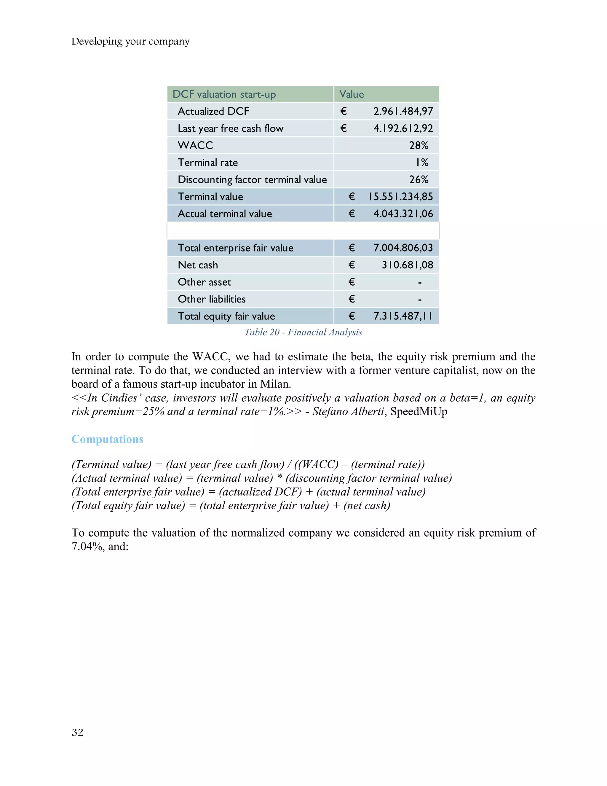 Developing your company
Table 20 - Financial Analysis
In order to compute the WACC, we had to estimate the beta, the equity risk premium and the
terminal rate. To do that, we conducted an interview with a former venture capitalist, now on the
board of a famous start-up incubator in Milan.
<<In Cindies’ case, investors will evaluate positively a valuation based on a beta=1, an equity
risk premium=25% and a terminal rate=1%.>> - Stefano Alberti, SpeedMiUp
Computations
(Terminal value) = (last year free cash flow) / ((WACC) – (terminal rate))
(Actual terminal value) = (terminal value) * (discounting factor terminal value)
(Total enterprise fair value) = (actualized DCF) + (actual terminal value)
(Total equity fair value) = (total enterprise fair value) + (net cash)
To compute the valuation of the normalized company we considered an equity risk premium of
7.04%, and:
DCF valuation start-up Value
Actualized DCF 2.961.484,97€
Last year free cash flow 4.192.612,92€
WACC 28%
Terminal rate 1%
Discounting factor terminal value 26%
Terminal value 15.551.234,85€
Actual terminal value 4.043.321,06€
Total enterprise fair value 7.004.806,03€
Net cash 310.681,08€
Other asset -€
Other liabilities -€
Total equity fair value 7.315.487,11€
32
 